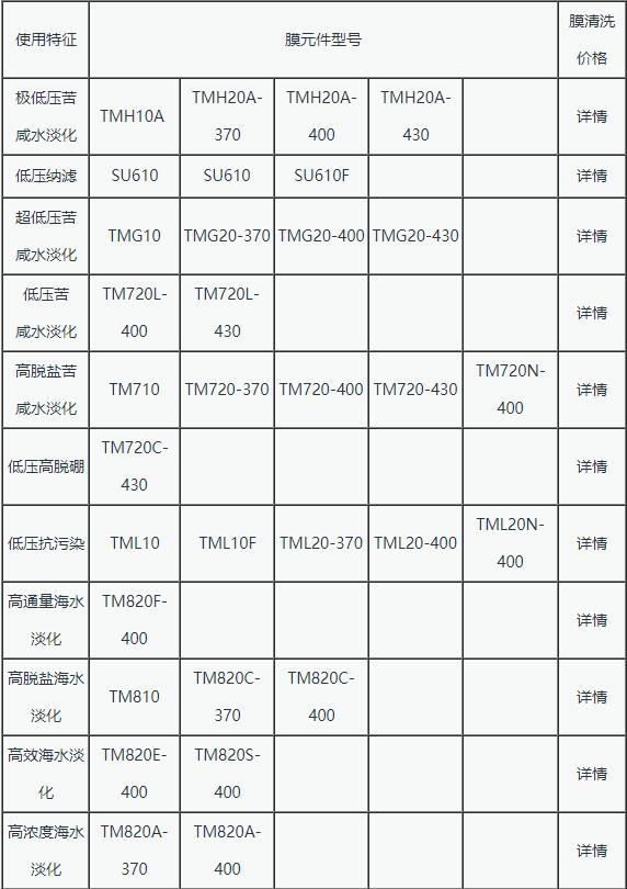 膜清洗